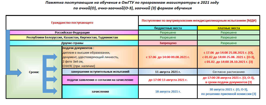 телефон приемной комиссии омского государственного технического университета