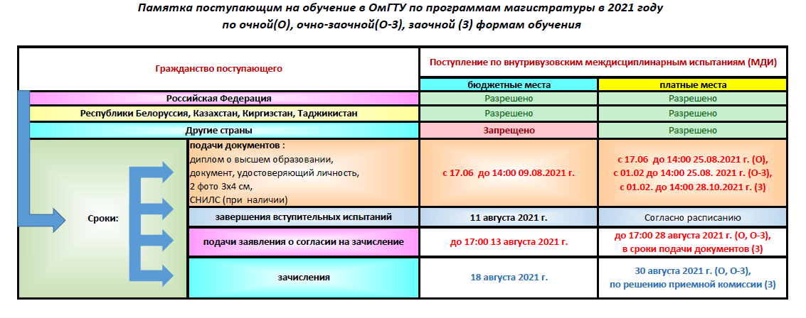 Рейтинг волгу 2022 абитуриентов