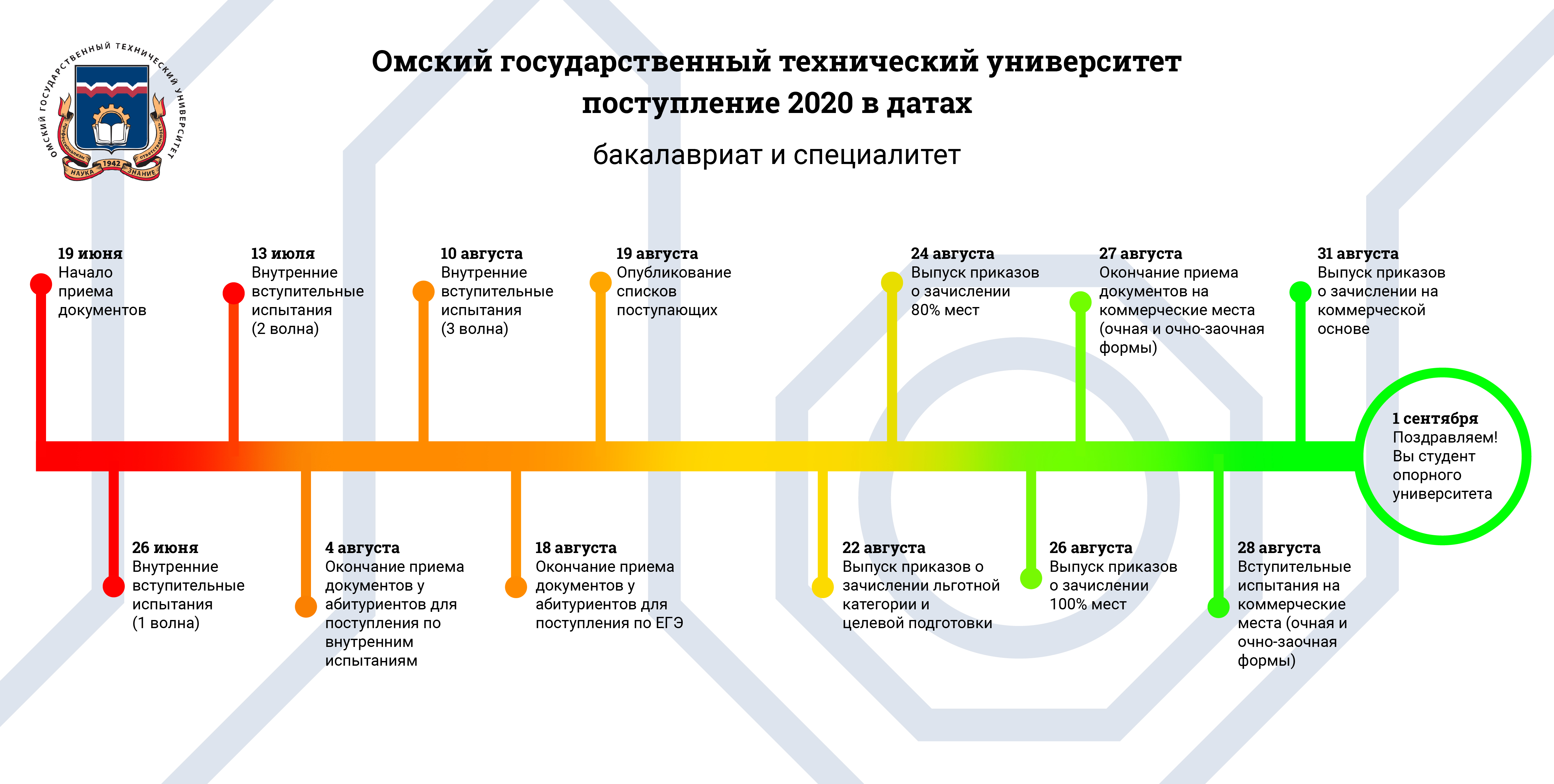 План поступления в вуз 2022