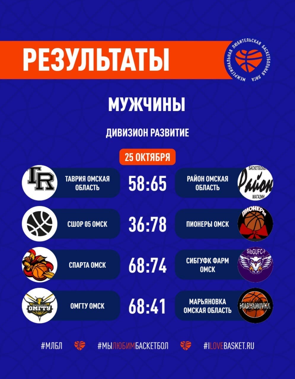 Поздравляем наших спортсменов с очередной победой!!!