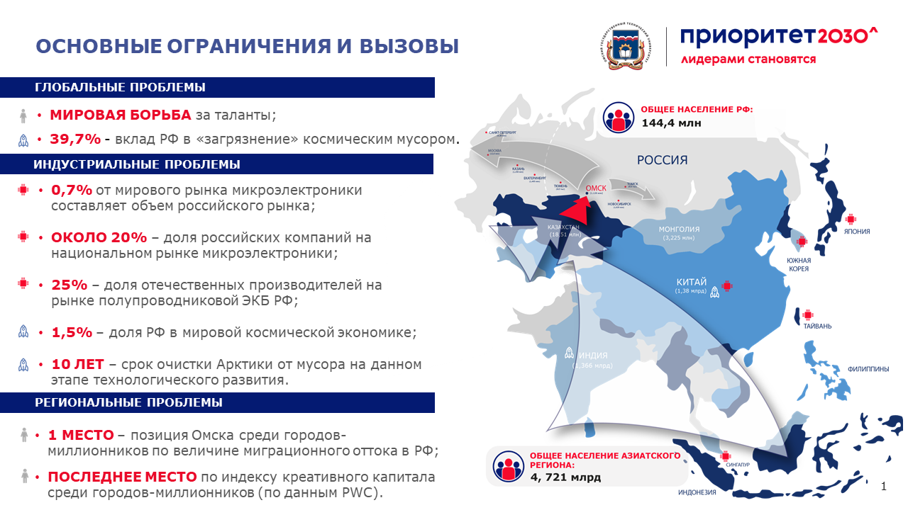 Проект приоритет 2030