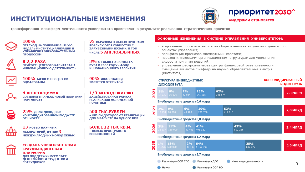 План развития крыма до 2030