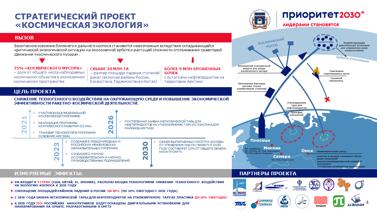 Стратегия развития промышленности до 2030 года