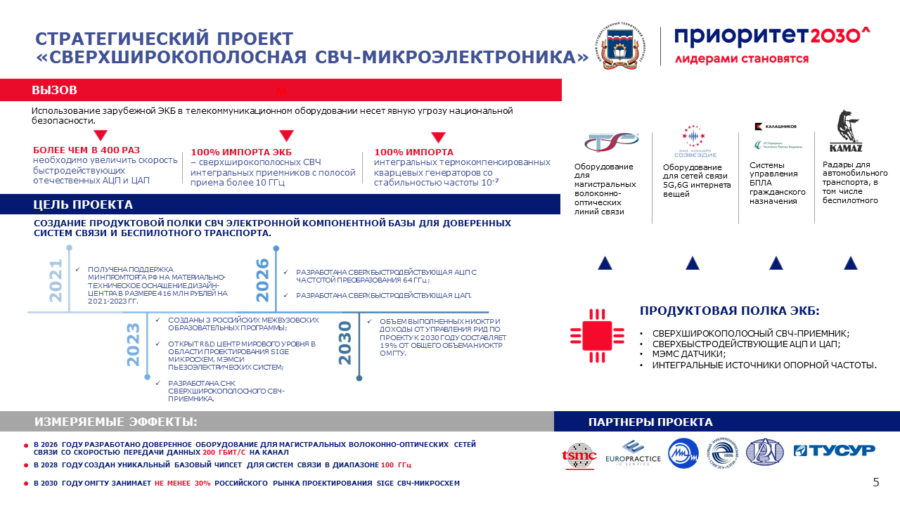 Приоритет 2030 проекты