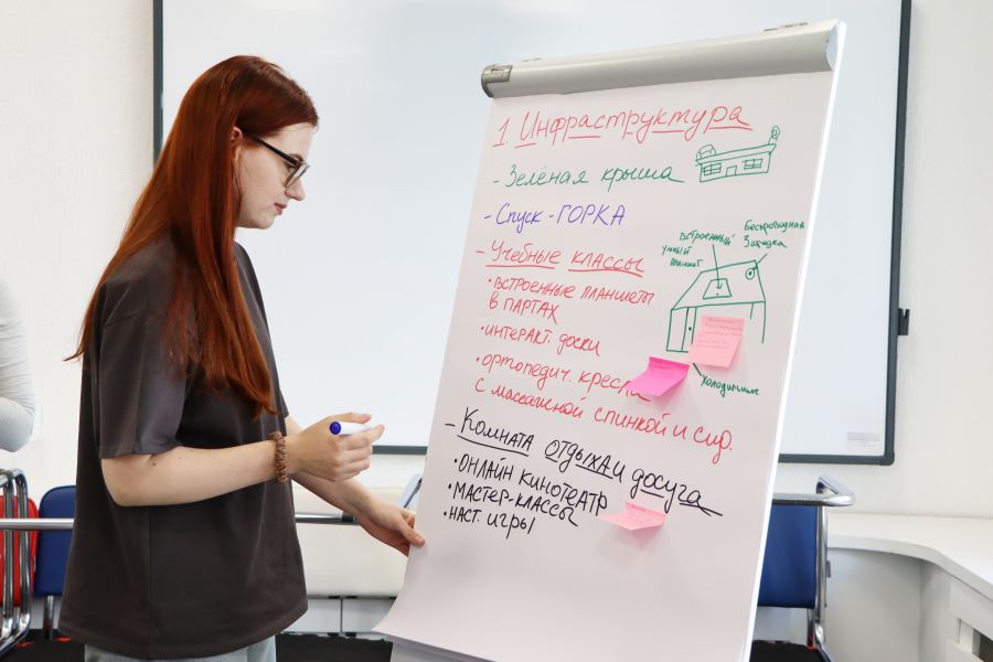 Школьники предложили свои идеи по проектированию межвузовского кампуса Школьники предложили свои идеи по проектированию межвузовского кампуса